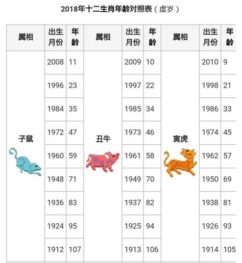 2023生肖歲數|線上十二生肖年齡計算器，輸入出生年月日即可查詢生肖及運勢